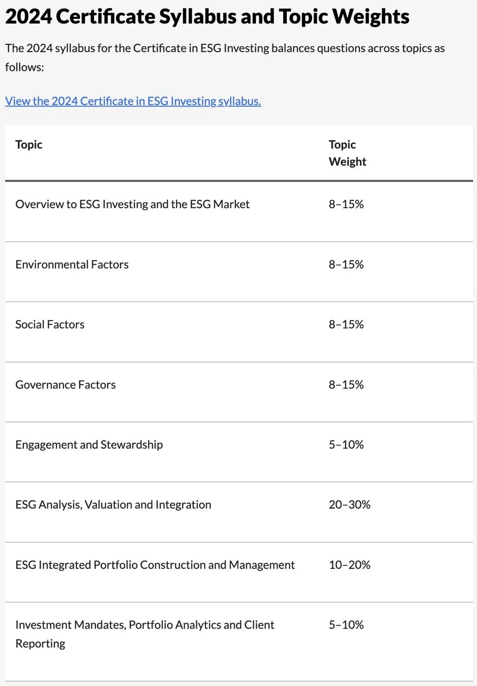2024年ESG考试报名安排一览来看看esg常见问题有哪些？